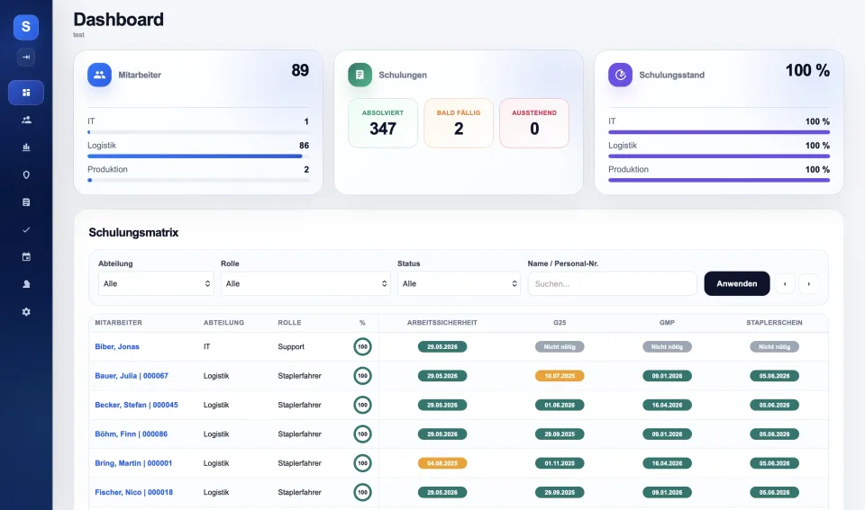 Dashboard der Schulungsmatrix mit Schulungsstatus, Fälligkeiten und Qualifikationen