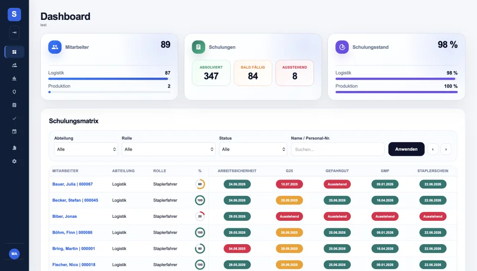 Dashboard der Schulungsmatrix mit Schulungsstatus, Fälligkeiten und Qualifikationen