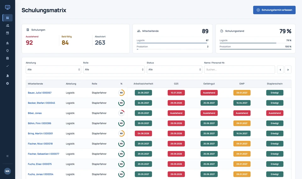 Dashboard der Schulungsmatrix-Software mit Mitarbeitenden, Schulungsständen und Fälligkeiten